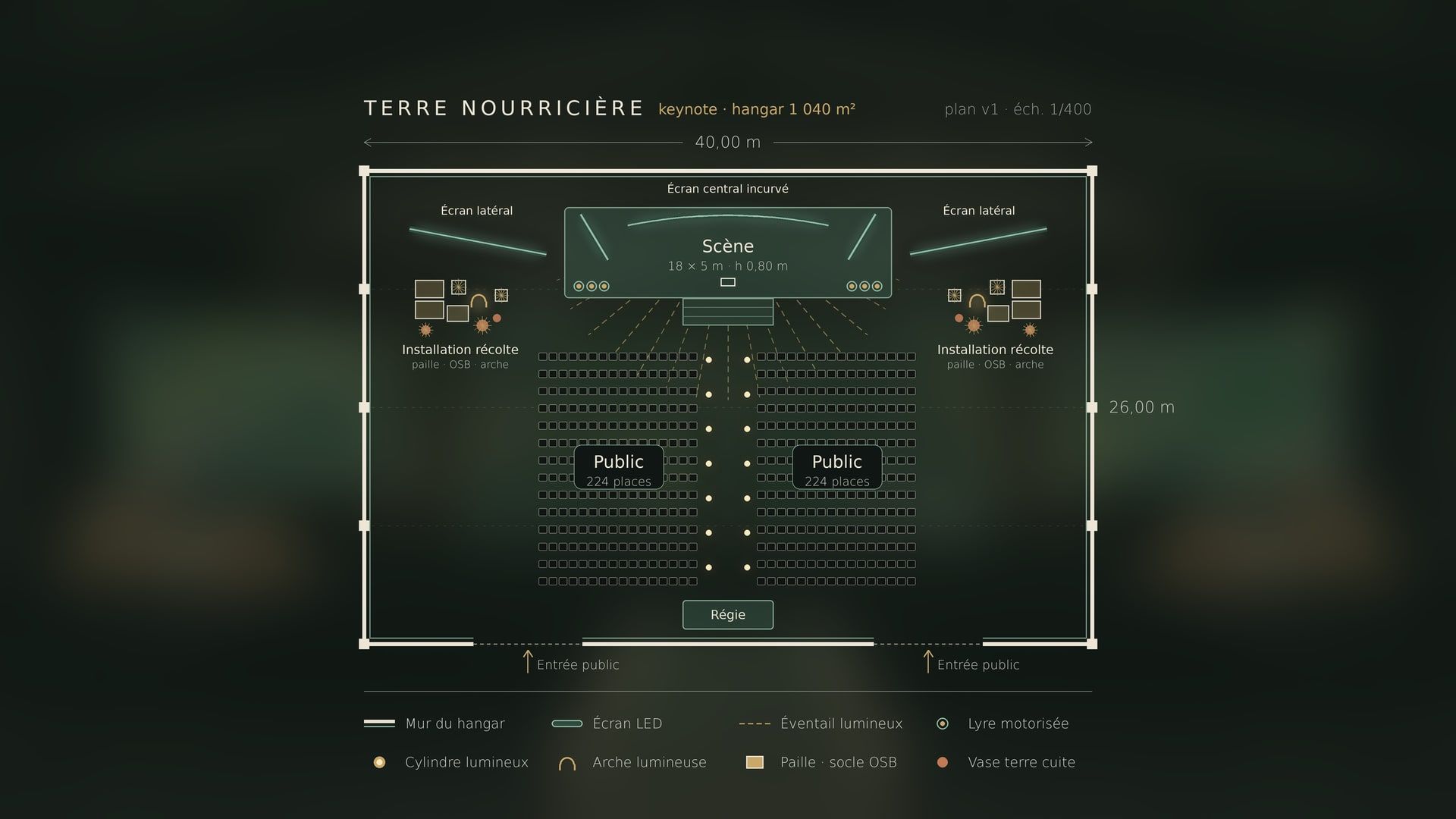 Planche du plan Terre nourricière, hangar de 40 × 26 m : scène de 16 × 5 m, écran central incurvé, écrans latéraux, installations récolte, deux blocs de 224 places, régie