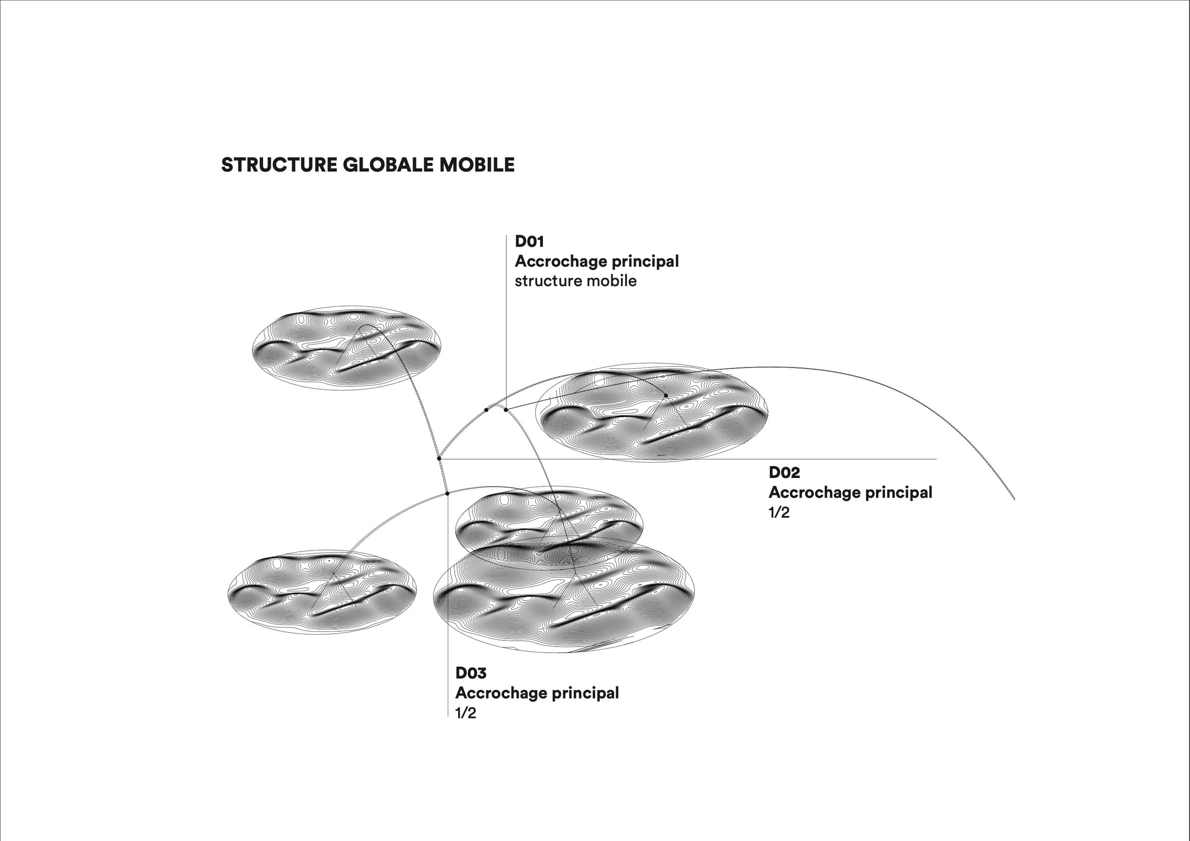 Structure globale mobile : accrochages principaux des pétales