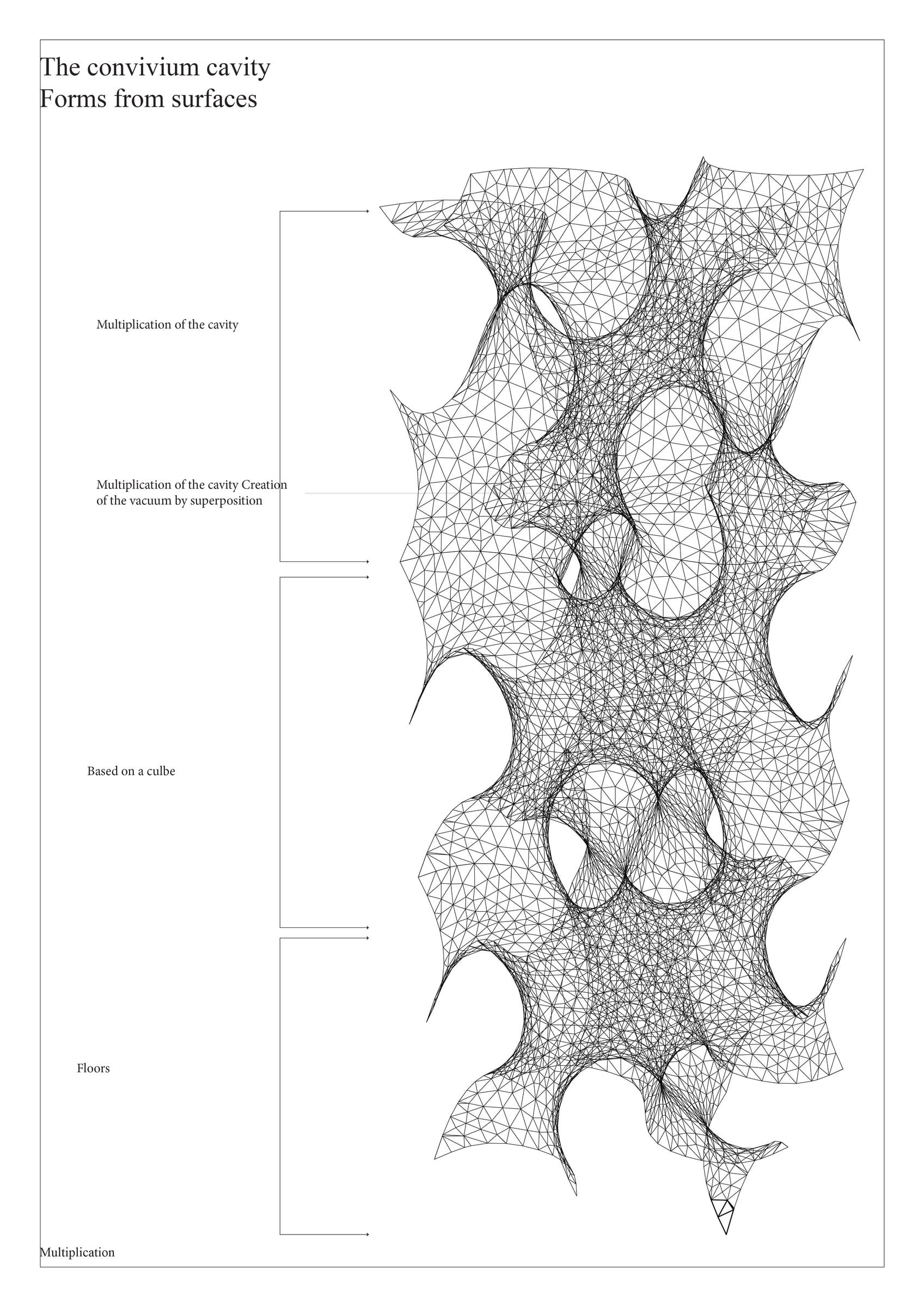 Planche : multiplication de la cavité en une structure continue